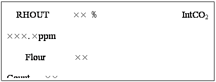 文本框: RHOUT     ×× %                  IntCO2   ×××.×ppm
Flour      ××                         Count   ××
CO2IN  ×××.×ppm	       CO2OUT ×××.×ppm
H2OIN ×.×××kPa            H2OOUT ×.×××kPa    
CO2DIF ××.×ppm	       H2ODIF  ×.×××kPa
PAR   ×××umol/m2/s	       Pn    ××.×umol/m2/s
 
