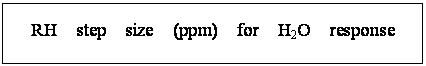 文本框: RH  step  size  (ppm)  for  H2O  response  curve ?
 
